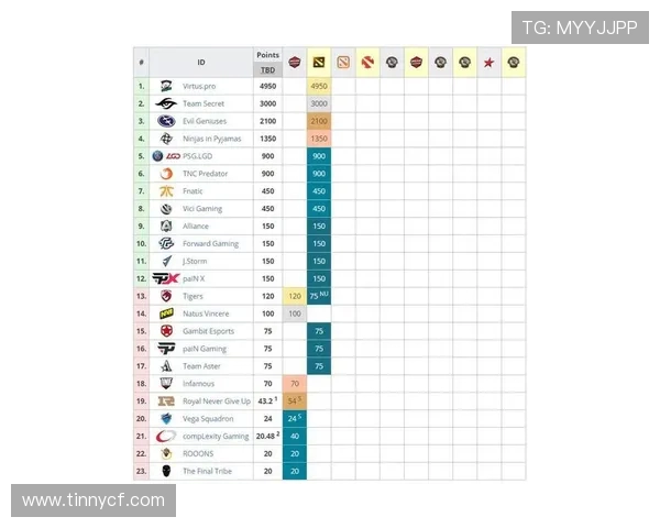 WE在Major赛中的个人能力分析与表现评估